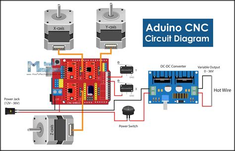 arduino cnc manual